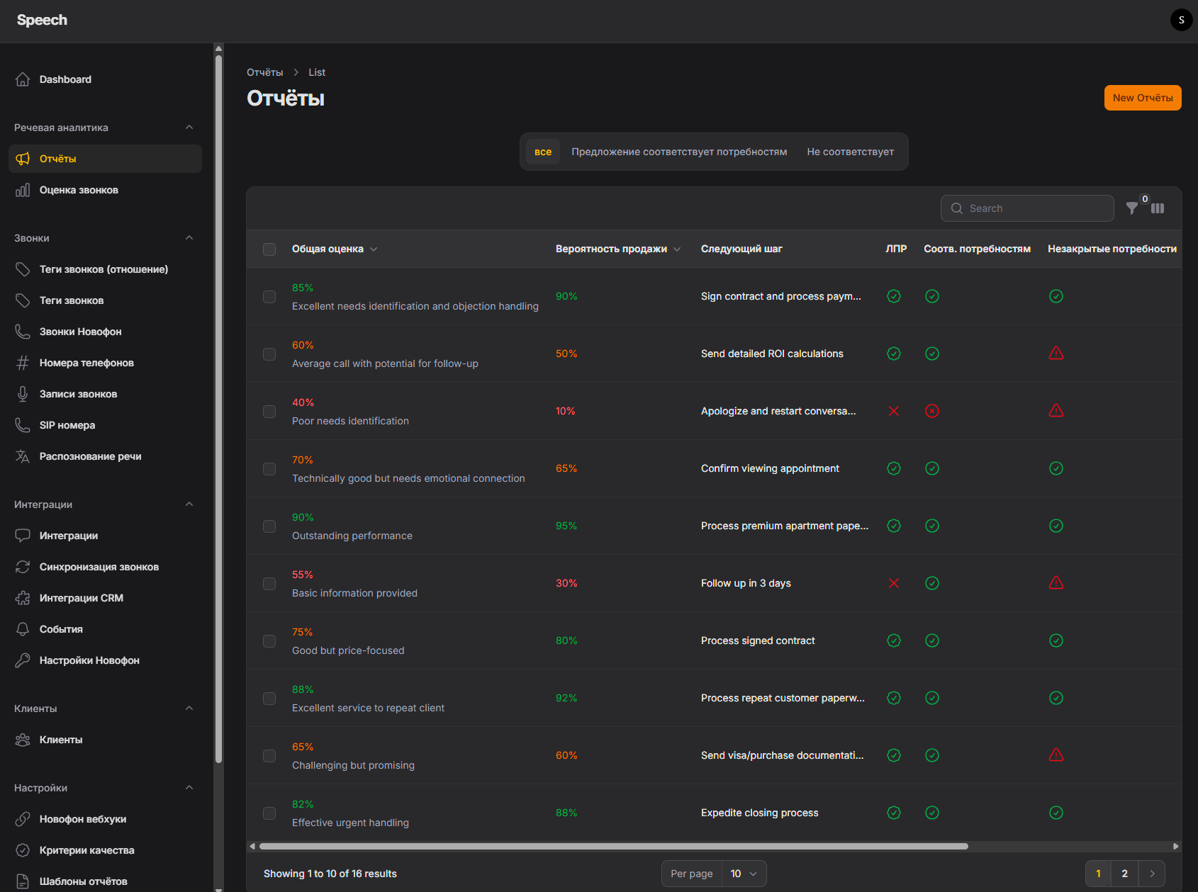 Ruspeech аналитика